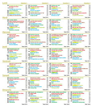 Menus « mode d’emploi » Janvier/Février 2014