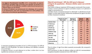 Menus « mode d’emploi » Mars 2014