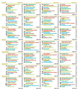 Menus « mode d’emploi » Mars 2014