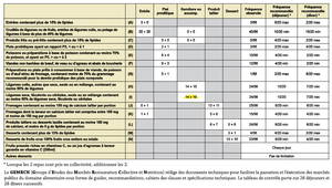 Menus « mode d’emploi » Mars 2014