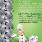 La Semaine européenne de la réduction des déchets