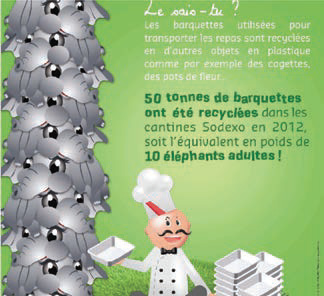 La Semaine européenne de la réduction des déchets