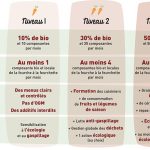 « En cuisine », le label valorisant l’engagement bio et local