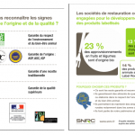 La semaine des signes de l’origine et de la qualité célébrée par le SNRC