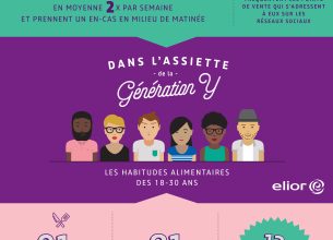 Les habitudes alimentaires de la génération Y décryptées
