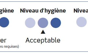 Transparence des restaurants sur les contrôles d’hygiène : les résultats rendus publics dès 2016 ?