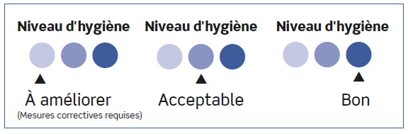 Transparence des restaurants sur les contrôles d’hygiène : les résultats rendus publics dès 2016 ?