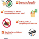 Quid de la restauration collective d’ici 2020 avec Xerfi-Precepta