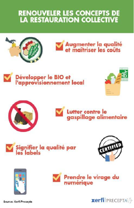 Quid de la restauration collective d’ici 2020 avec Xerfi-Precepta