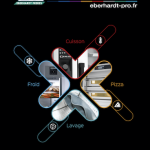 Nouvelle édition du catalogue L’Equipement Pro Eberhardt Frères