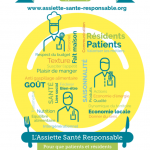 5ème Journée Nationale de l’Alimentation en Établissements de Santé en juin