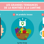 Elior continue de « réenchanter » la cantine