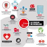 Initiatives solidaires : Des actions de soutien et de partage