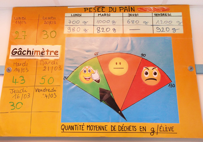 Enseignement secondaire : Une collaboration étroite entre Vici et les collèges de l’Ardèche