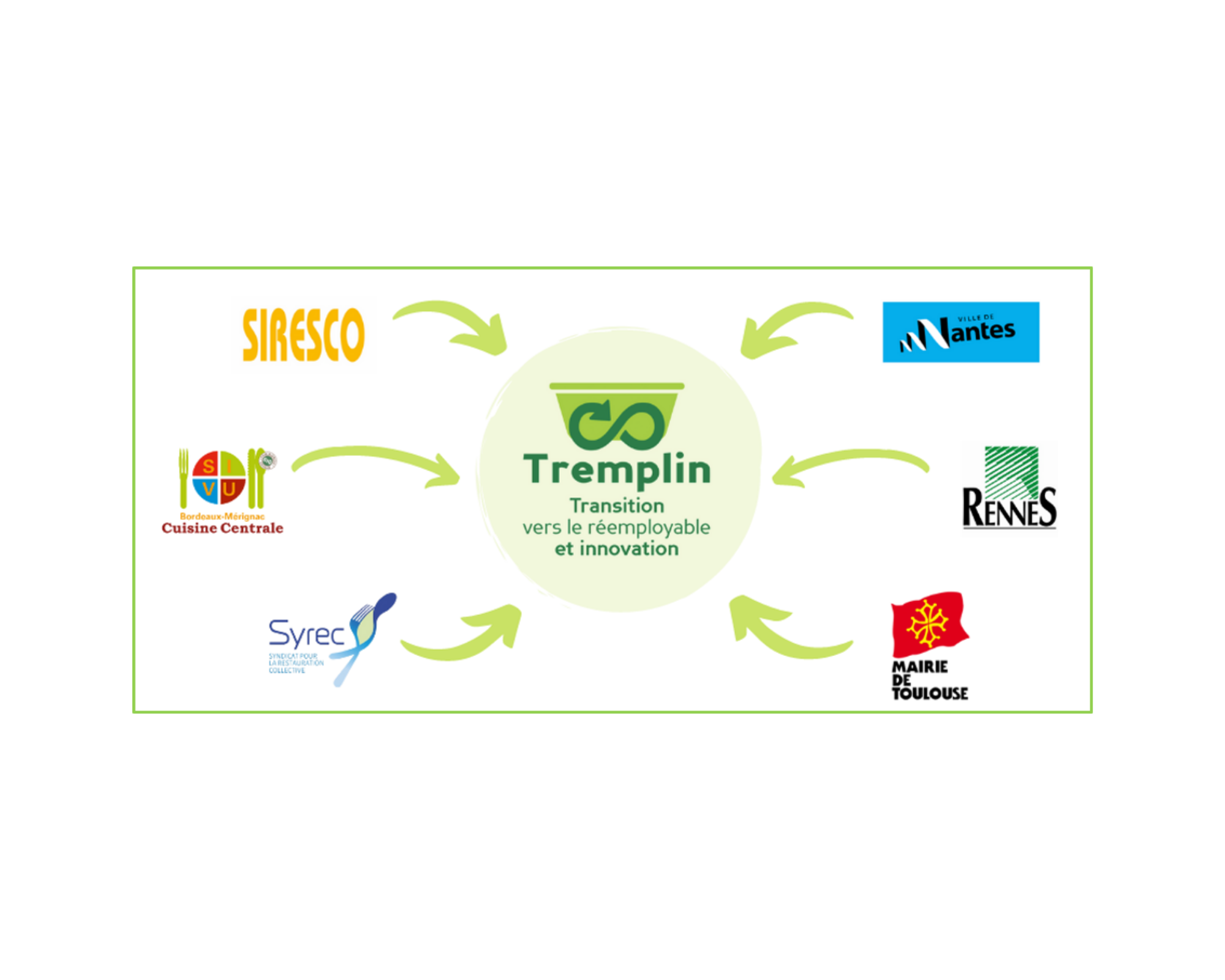 Contenants réemployables : création du groupement de commande « Tremplin »