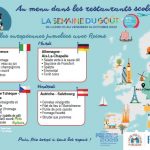 Une Semaine du Goût aux couleurs de l’Europe à Reims