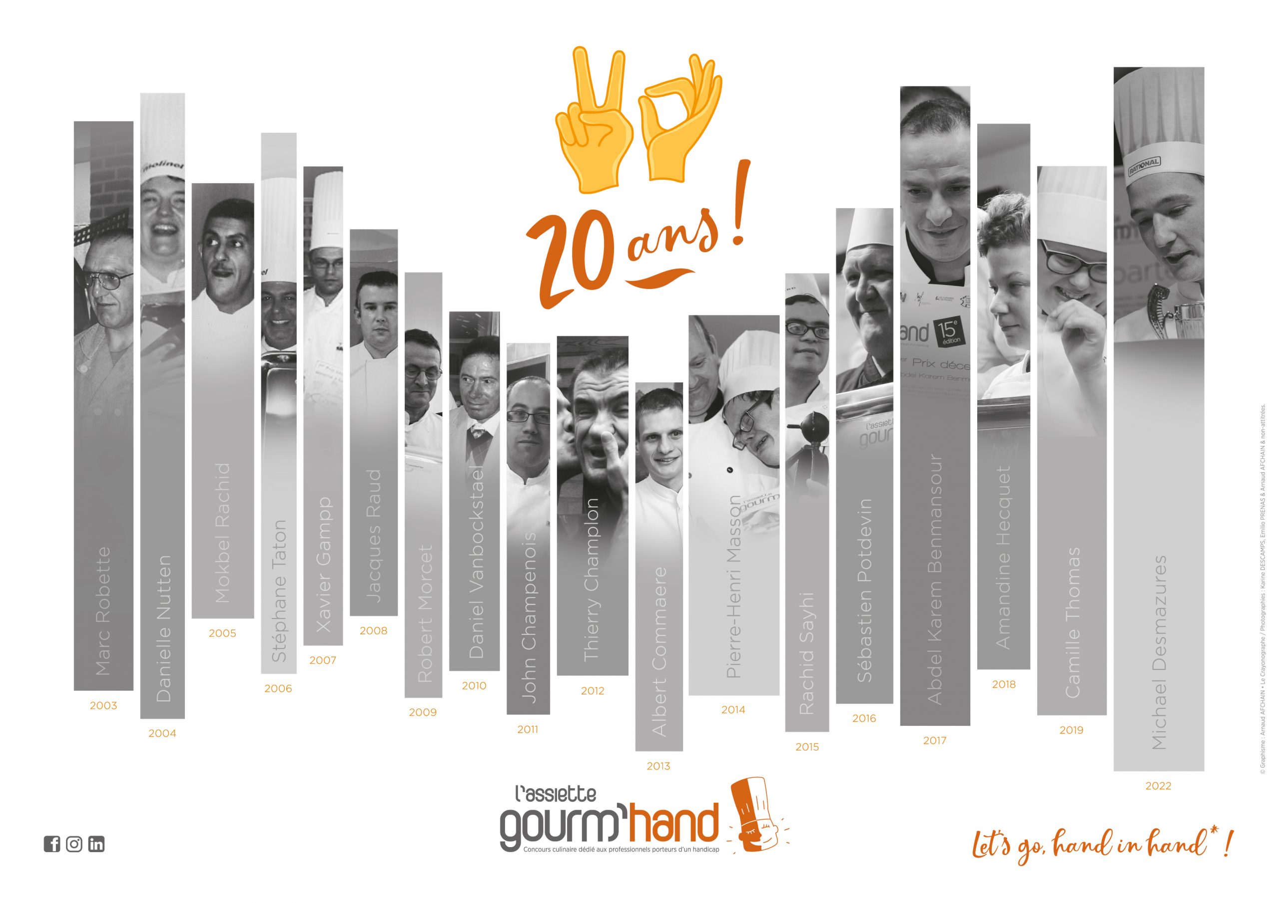 L’Assiette Gourm’Hand fête ses 20 ans !