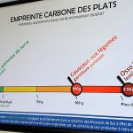 FoodPrint : un calculateur d’empreinte carbone pour les restaurants collectifs
