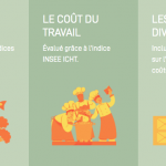 Un index de révision des prix à disposition de la restauration collective