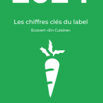 Ecocert dévoile les chiffres clés 2024 de son label En Cuisine